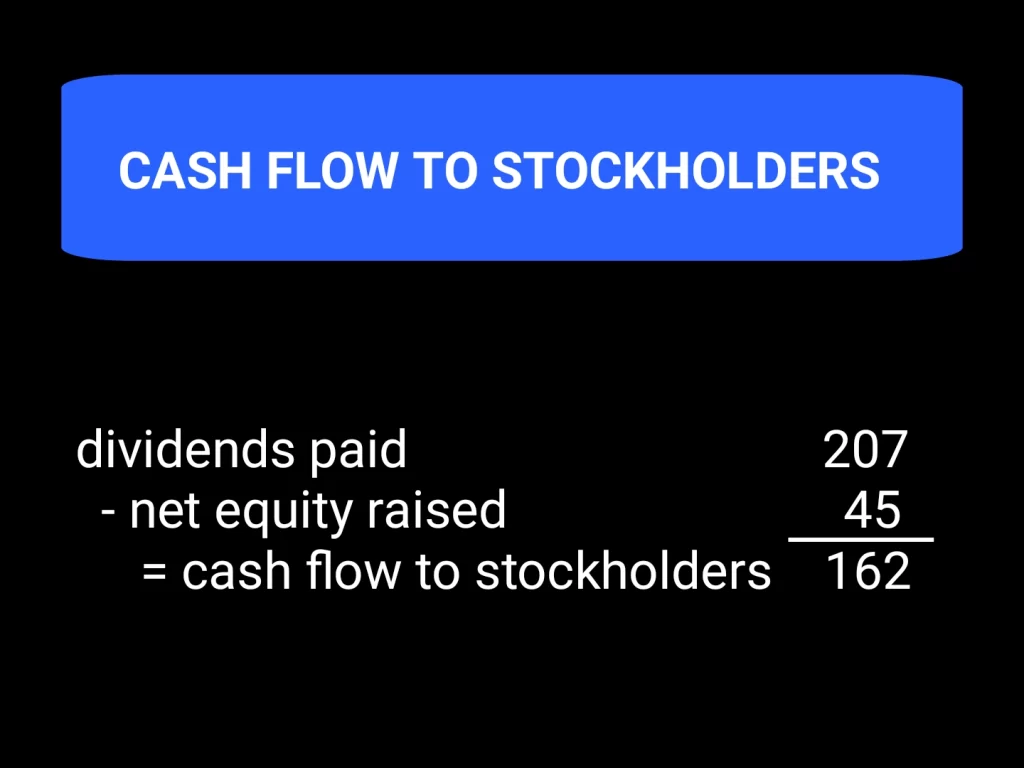 How To Calculate Cash Flow To Stockholders