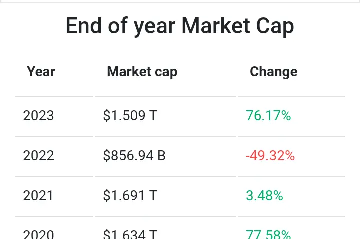 Amazon market capital