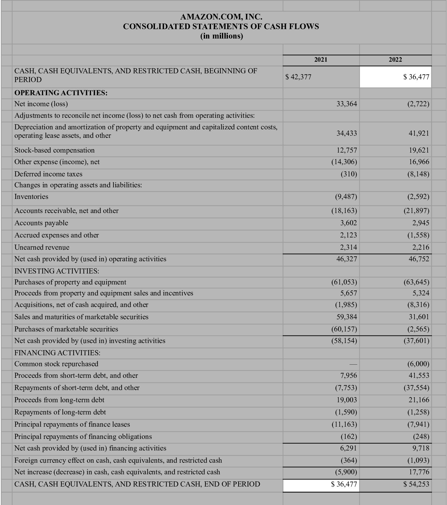 Amazon ending and starting cash balance