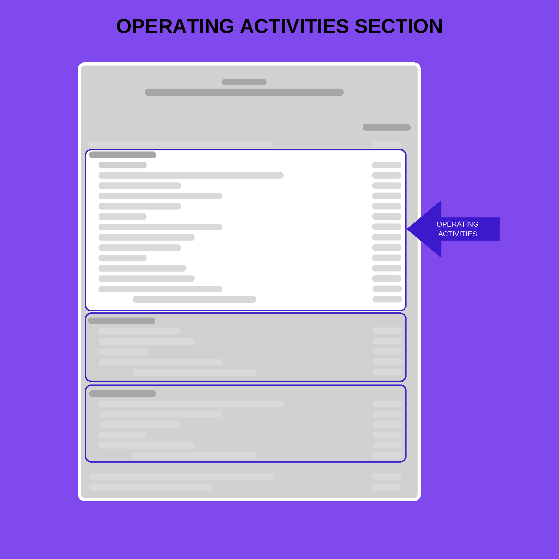 Cash flow statement Format of the operating activities section