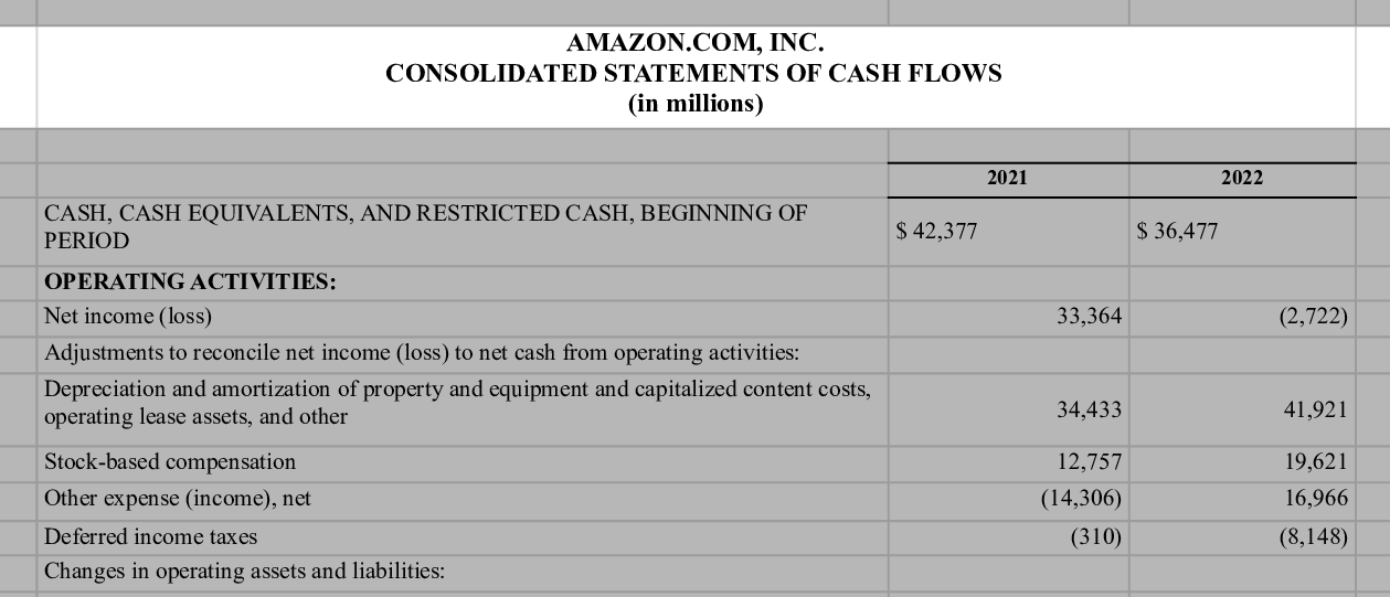 Top part of the cash flow statement