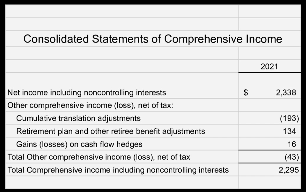 Example of Comprehensive Income Statement, colgate company