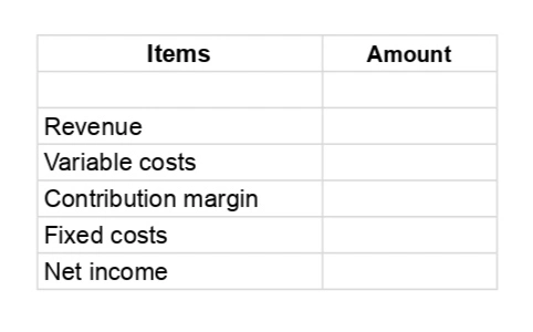 Format of the variable costing income statement